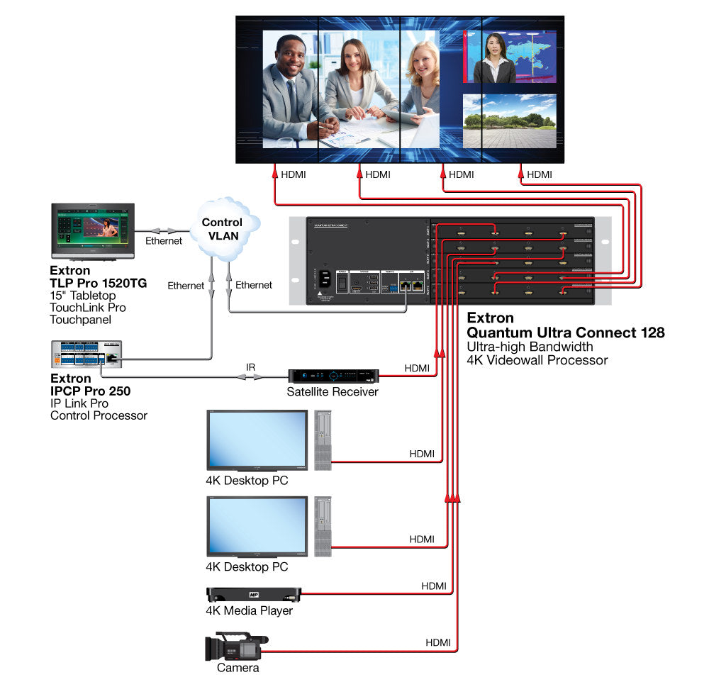 rpa_monitor_extron
