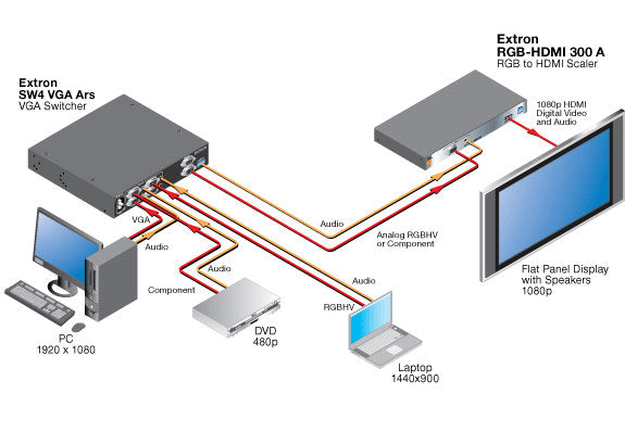rpa_monitor_extron