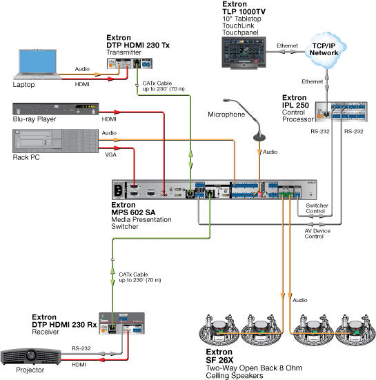 rpa_monitor_extron