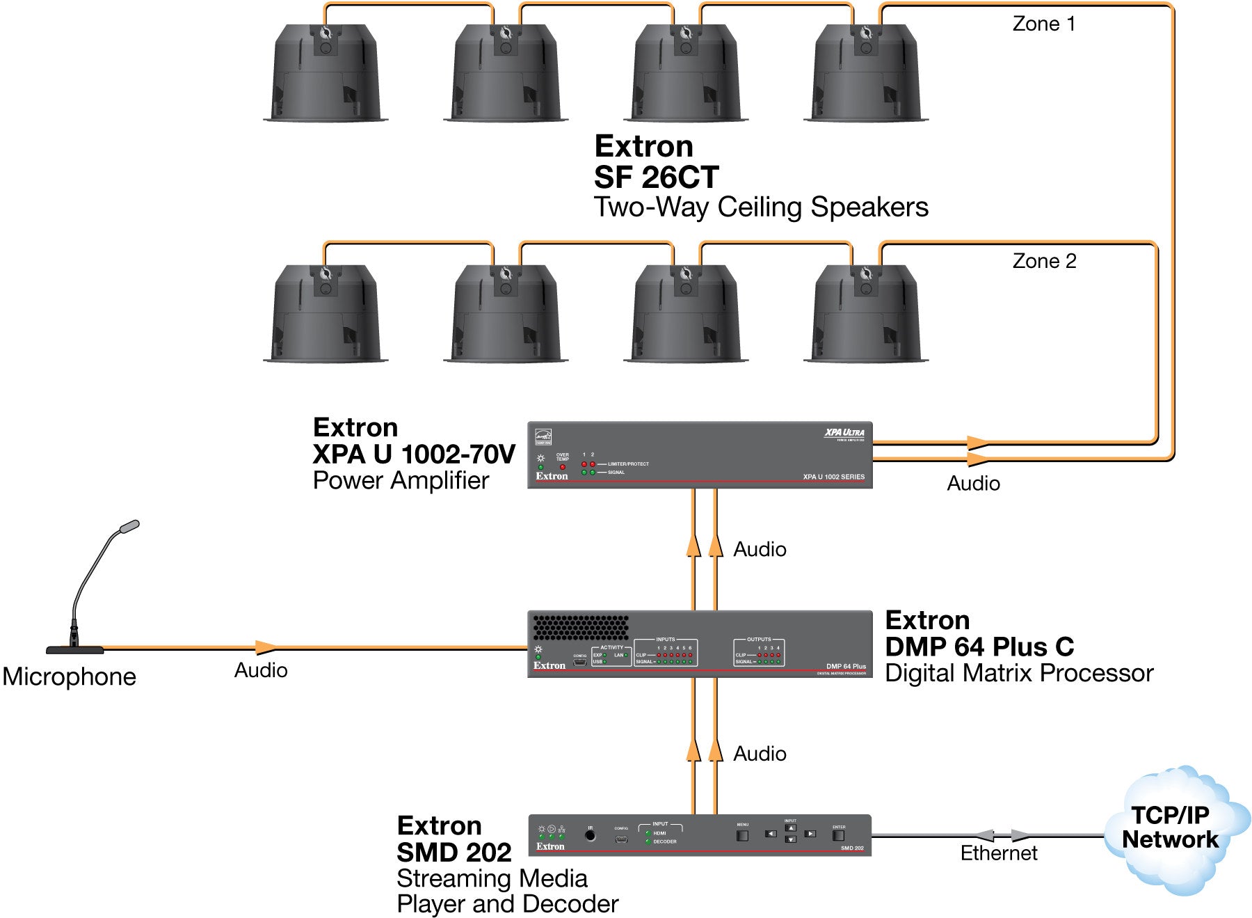rpa_monitor_extron