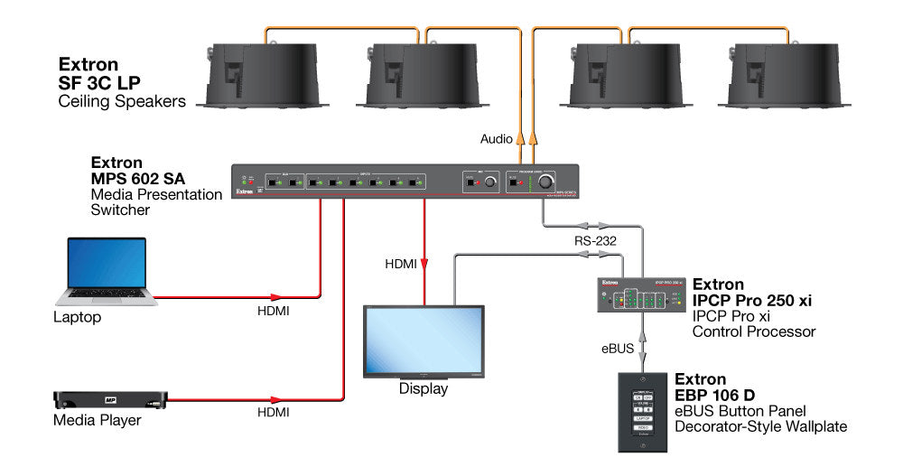rpa_monitor_extron