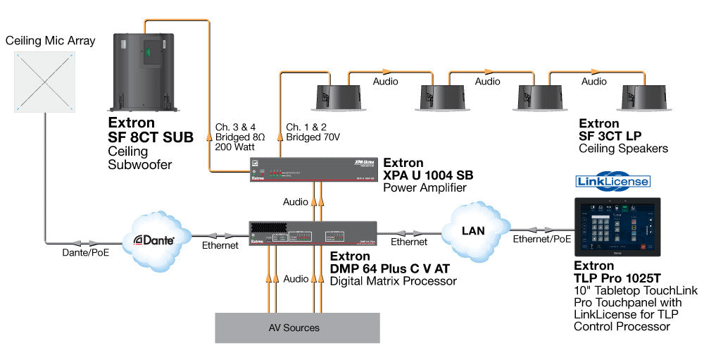 rpa_monitor_extron