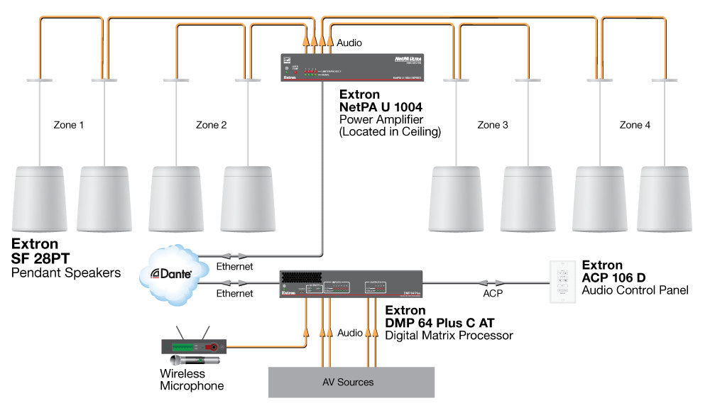 rpa_monitor_extron