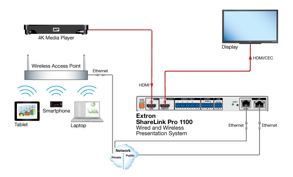 rpa_monitor_extron