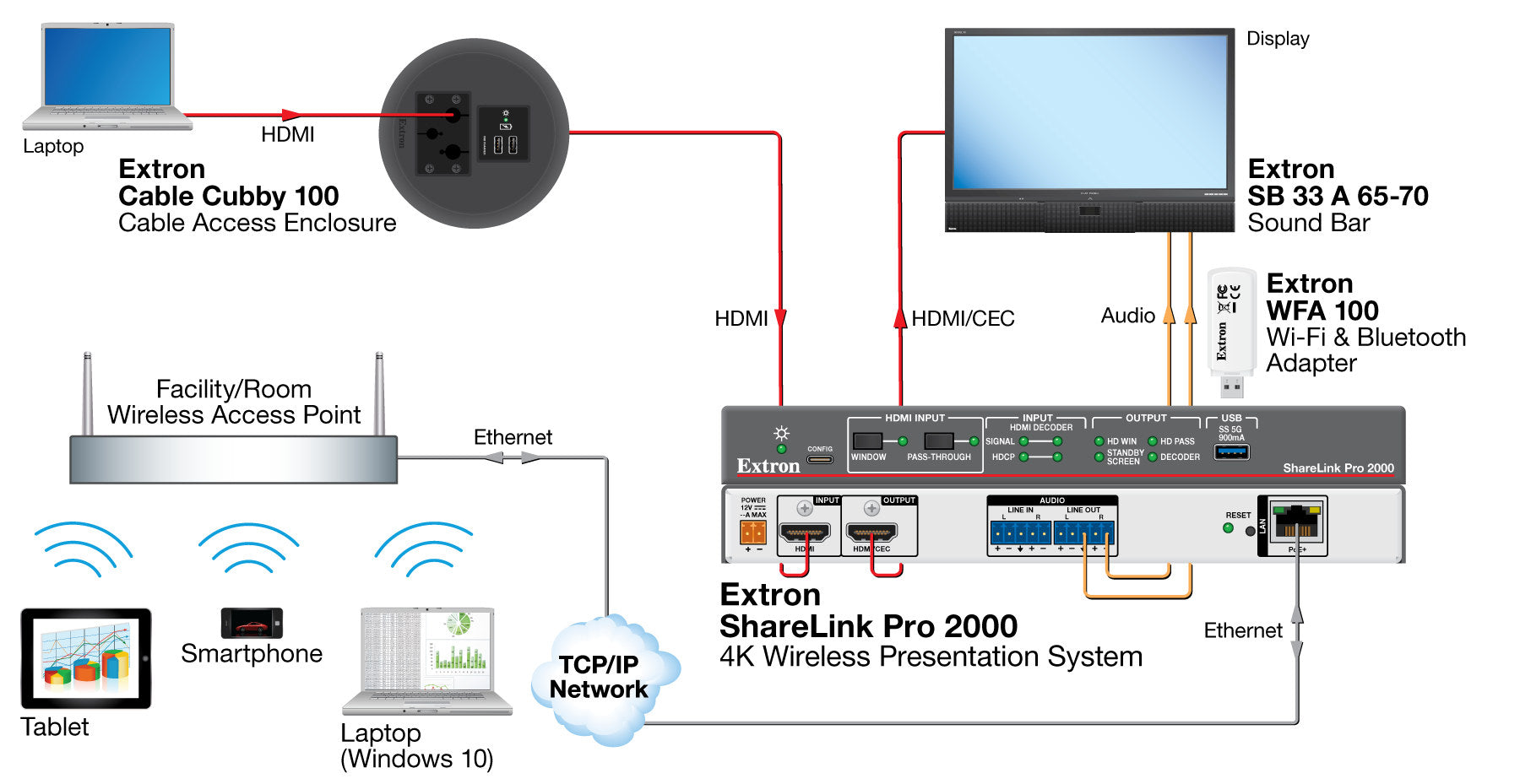 rpa_monitor_extron