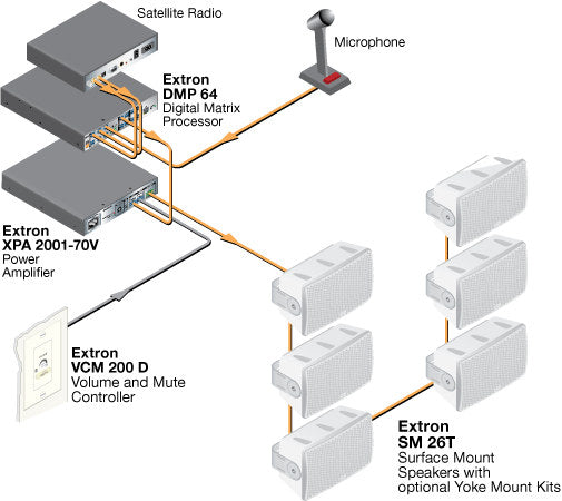 rpa_monitor_extron