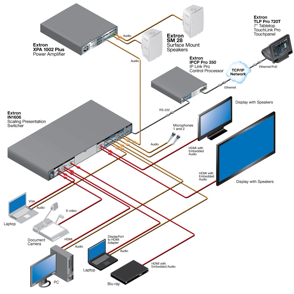 rpa_monitor_extron