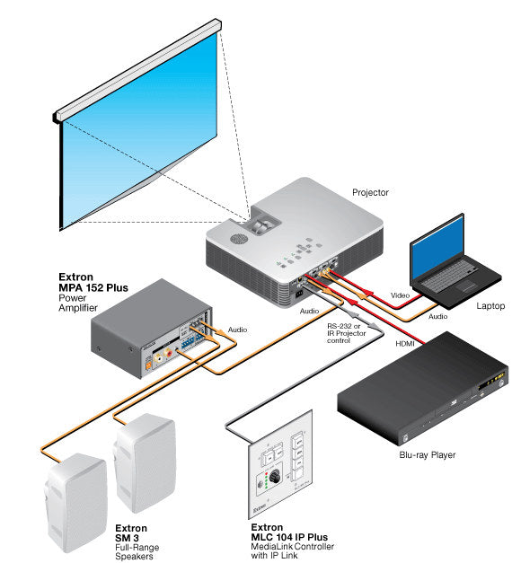 rpa_monitor_extron