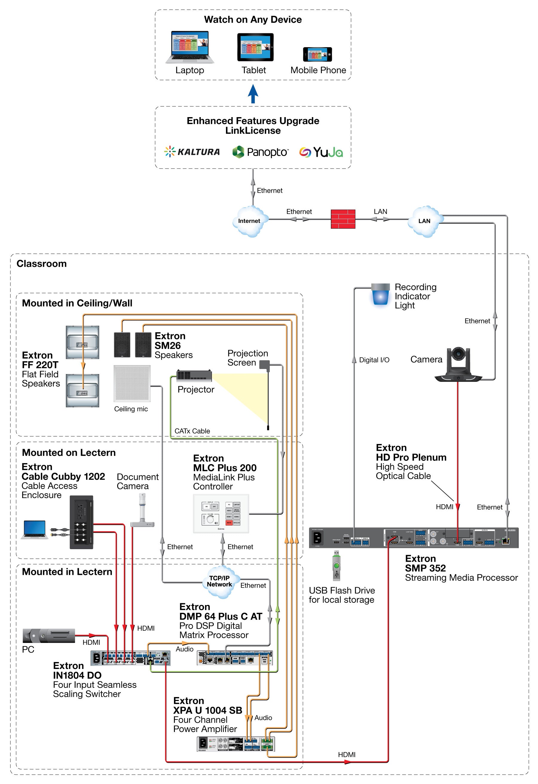 rpa_monitor_extron