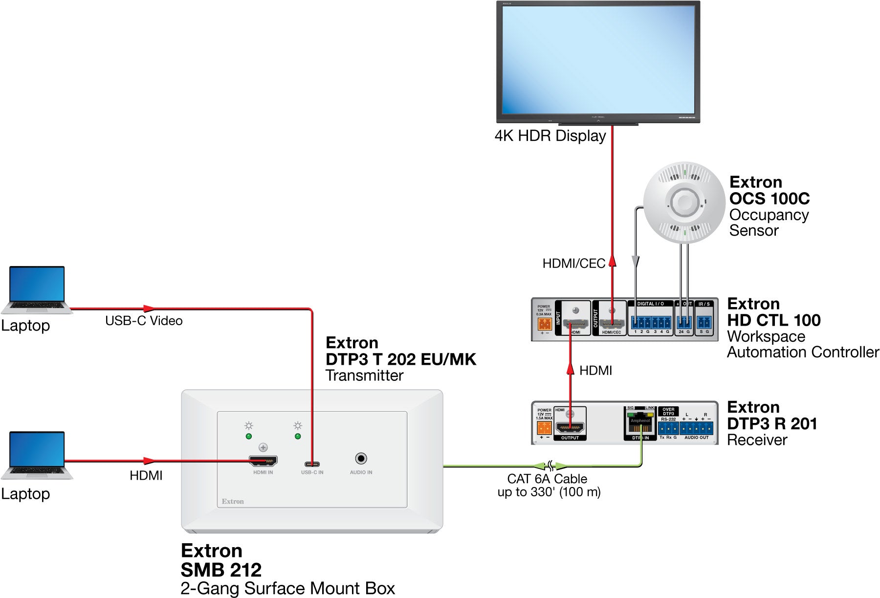 rpa_monitor_extron