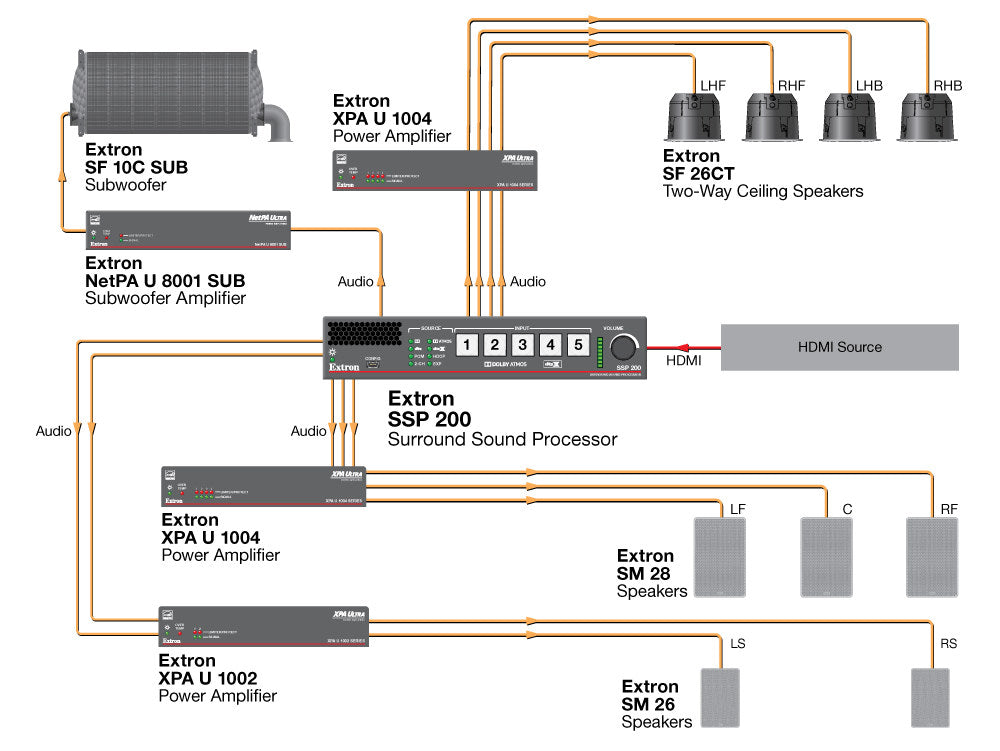 rpa_monitor_extron