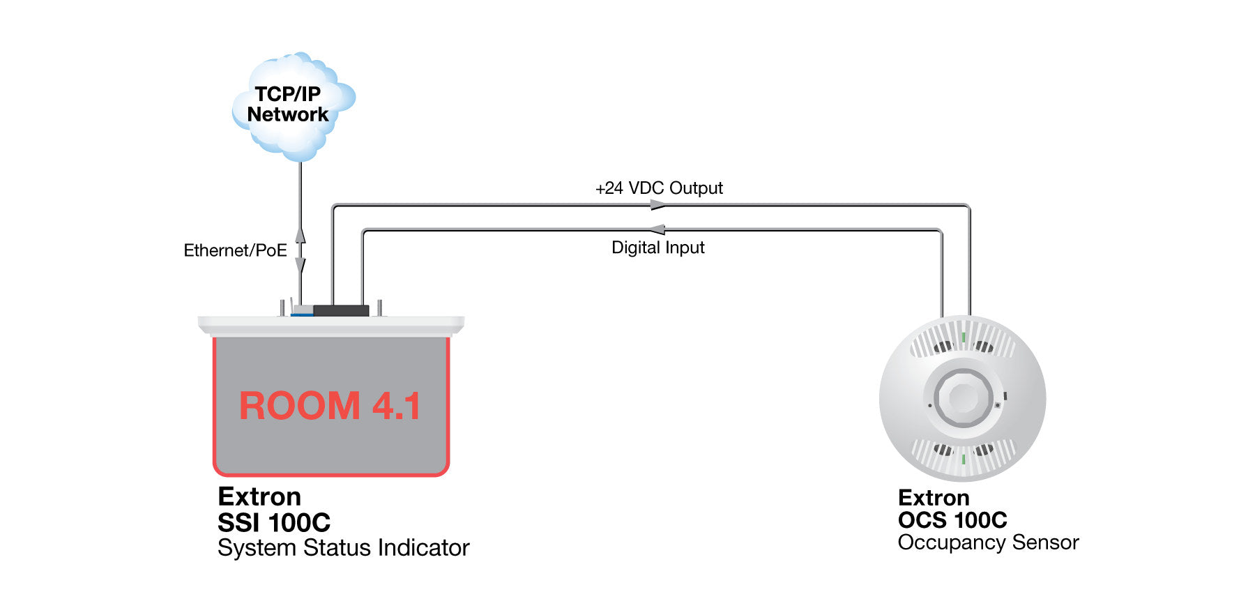 rpa_monitor_extron