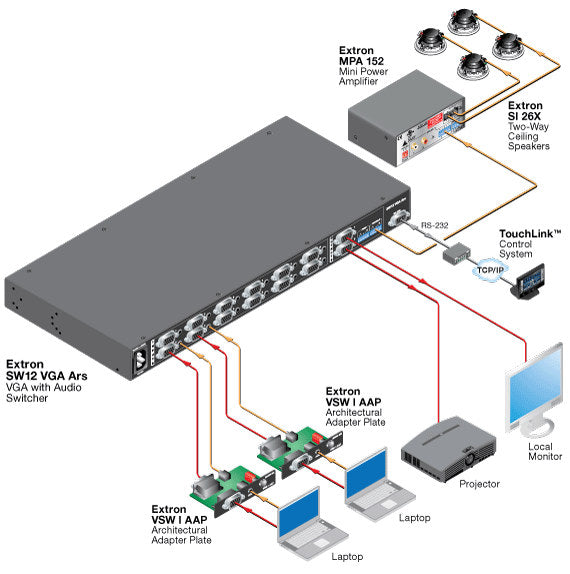 rpa_monitor_extron