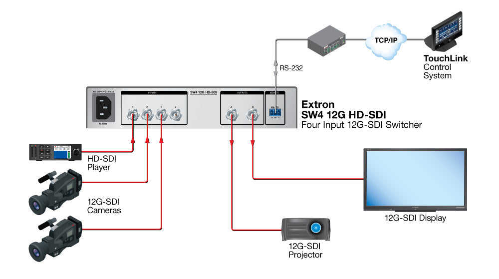 rpa_monitor_extron