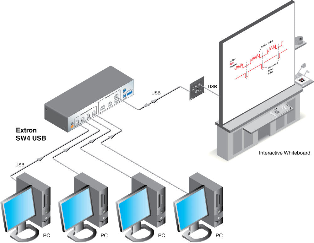 rpa_monitor_extron