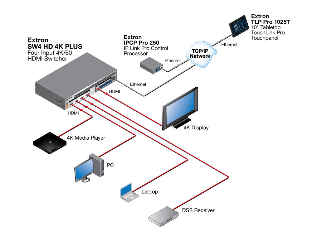 rpa_monitor_extron