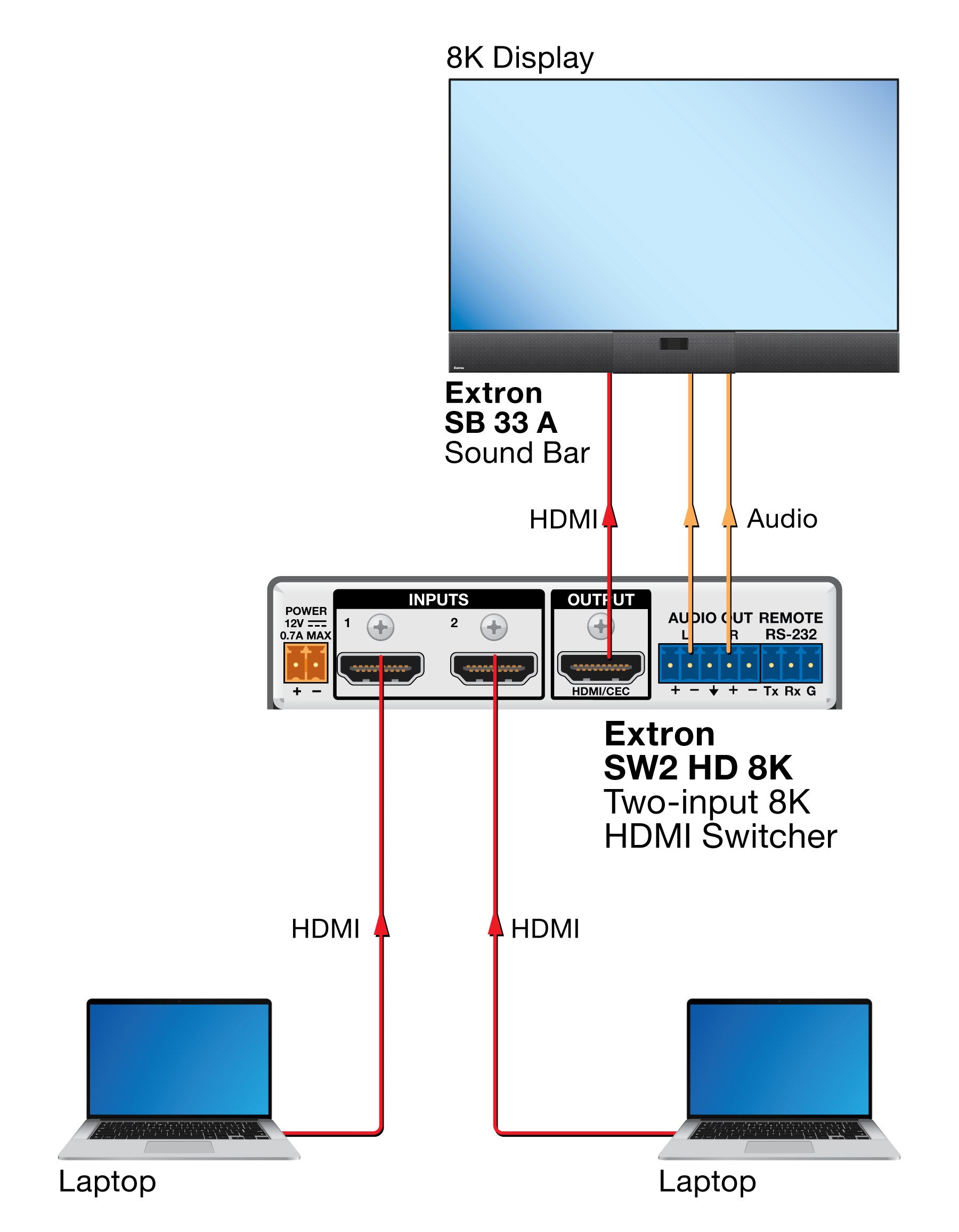 rpa_monitor_extron