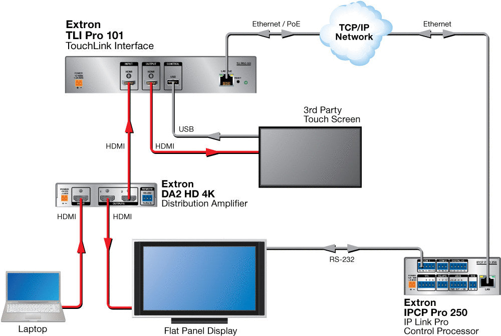 rpa_monitor_extron