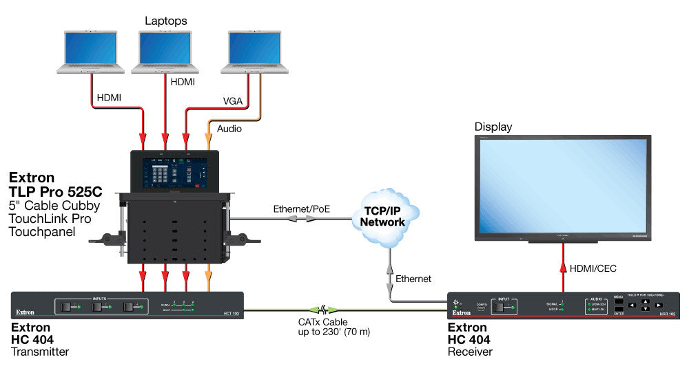 rpa_monitor_extron