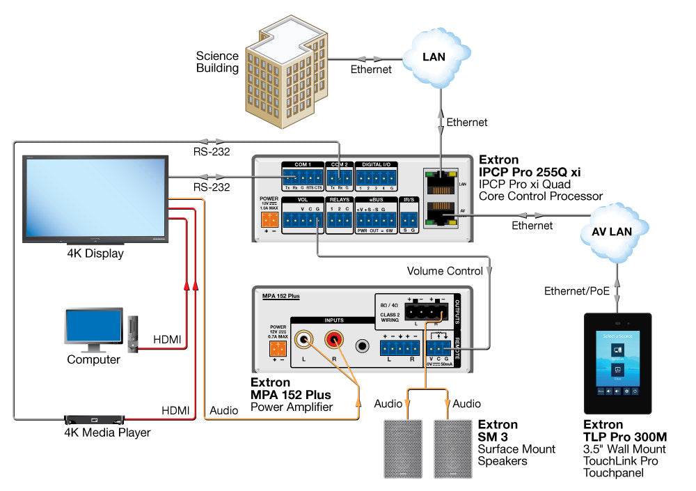 rpa_monitor_extron