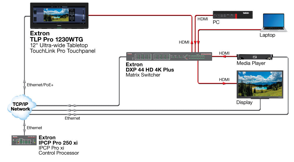 rpa_monitor_extron