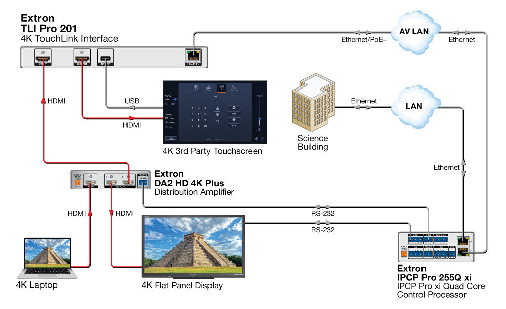 rpa_monitor_extron