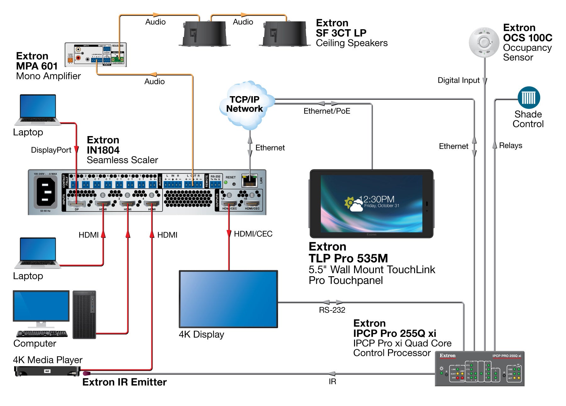 rpa_monitor_extron