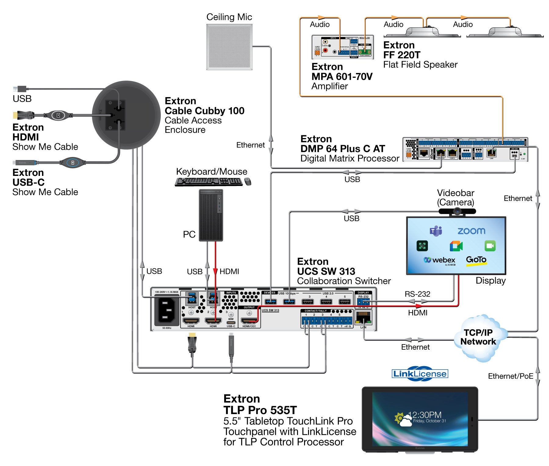 rpa_monitor_extron