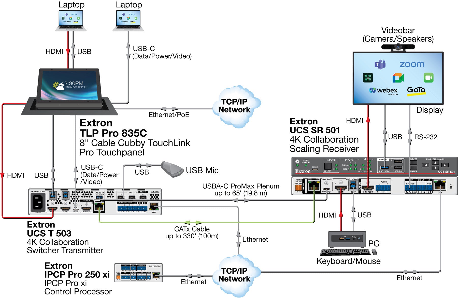 rpa_monitor_extron