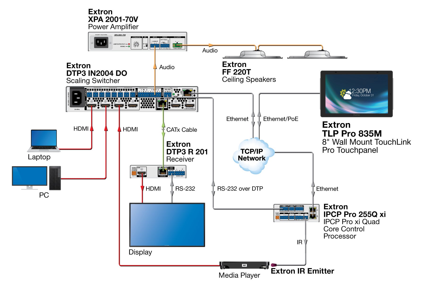 rpa_monitor_extron