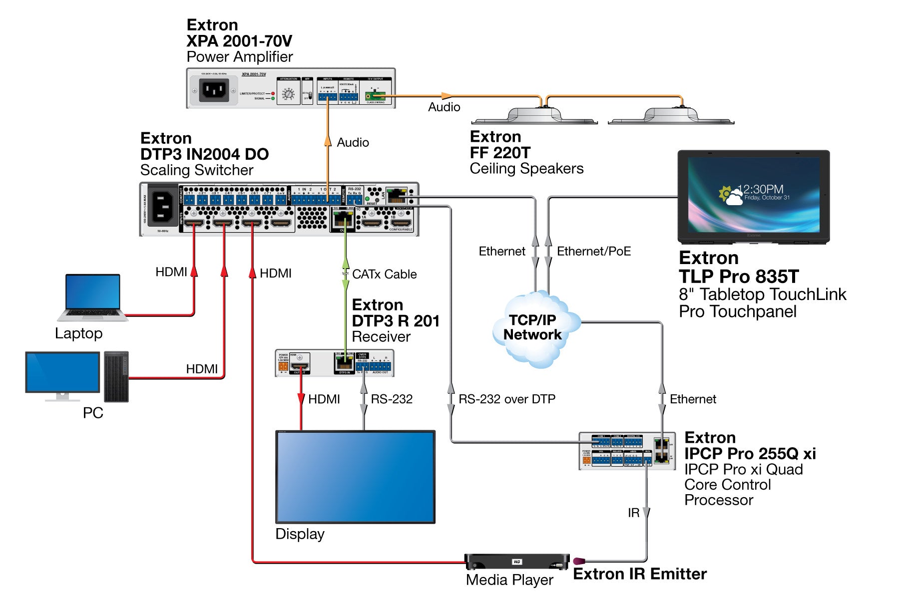 rpa_monitor_extron