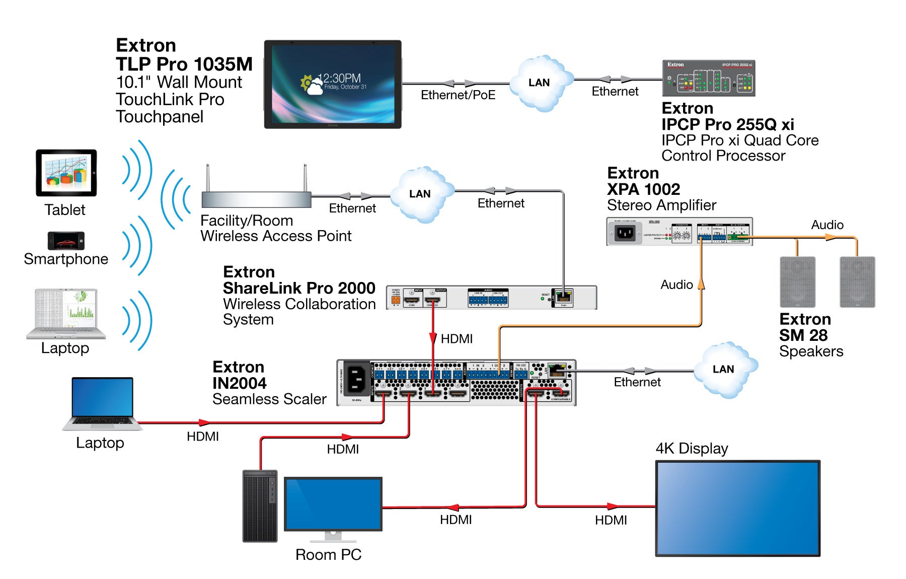 rpa_monitor_extron