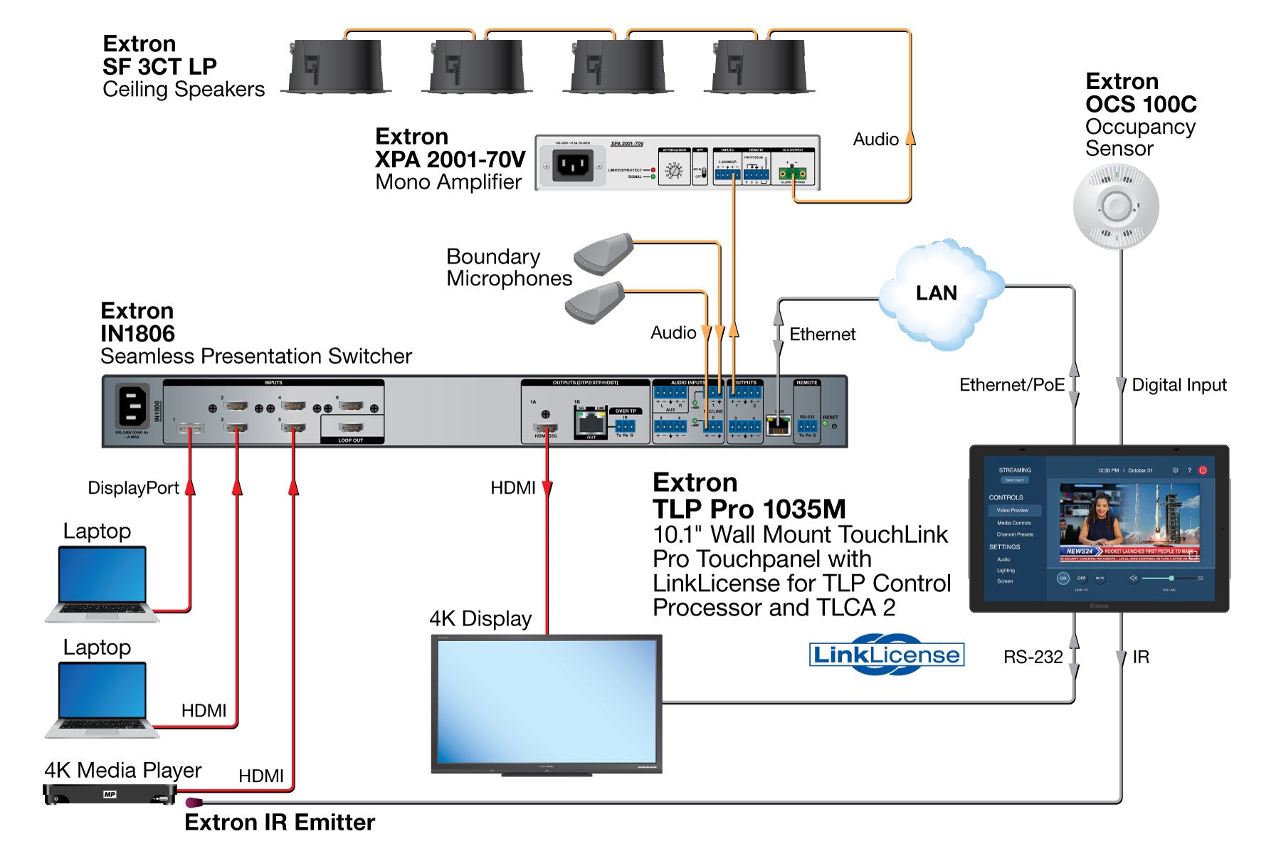 rpa_monitor_extron