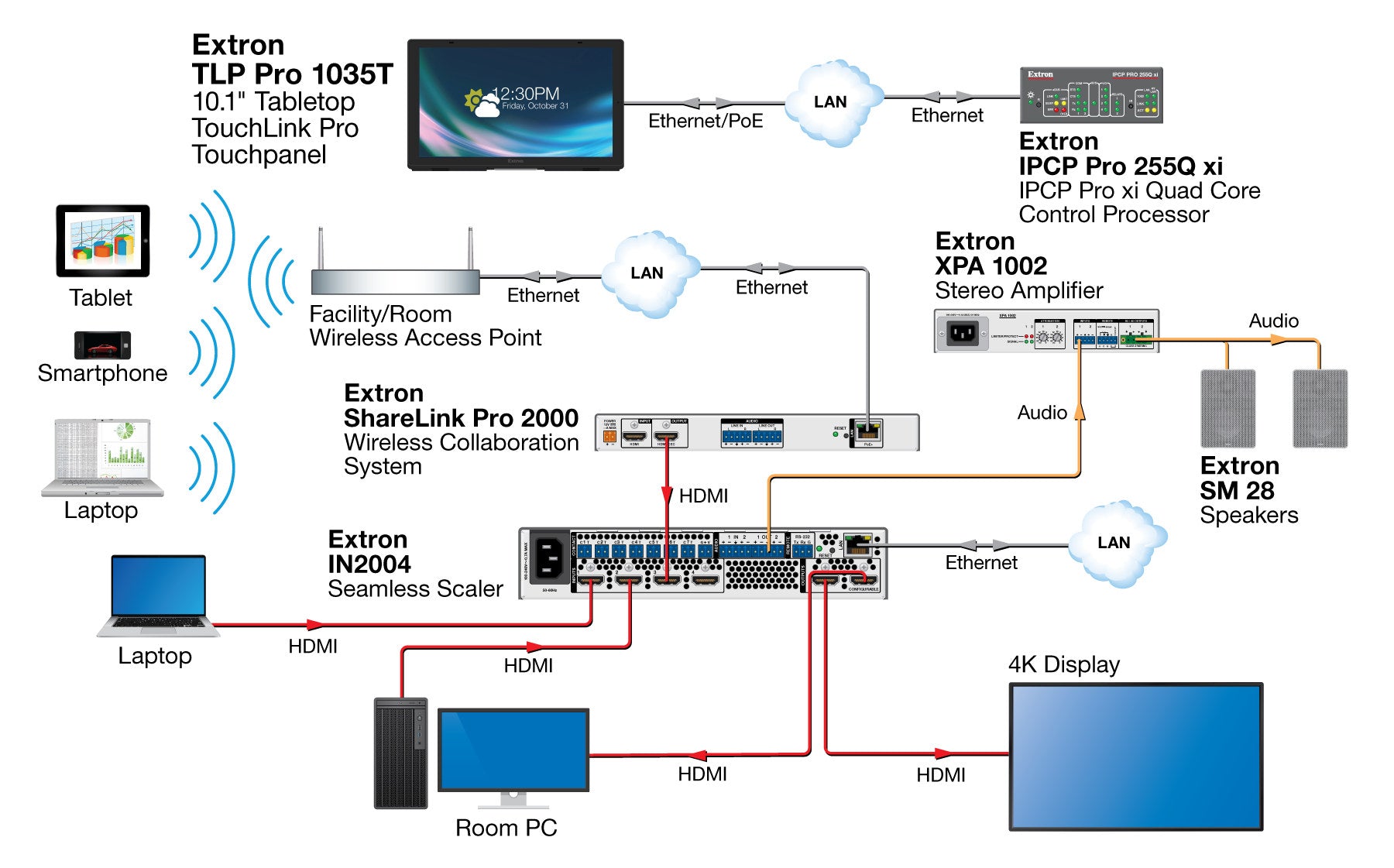 rpa_monitor_extron