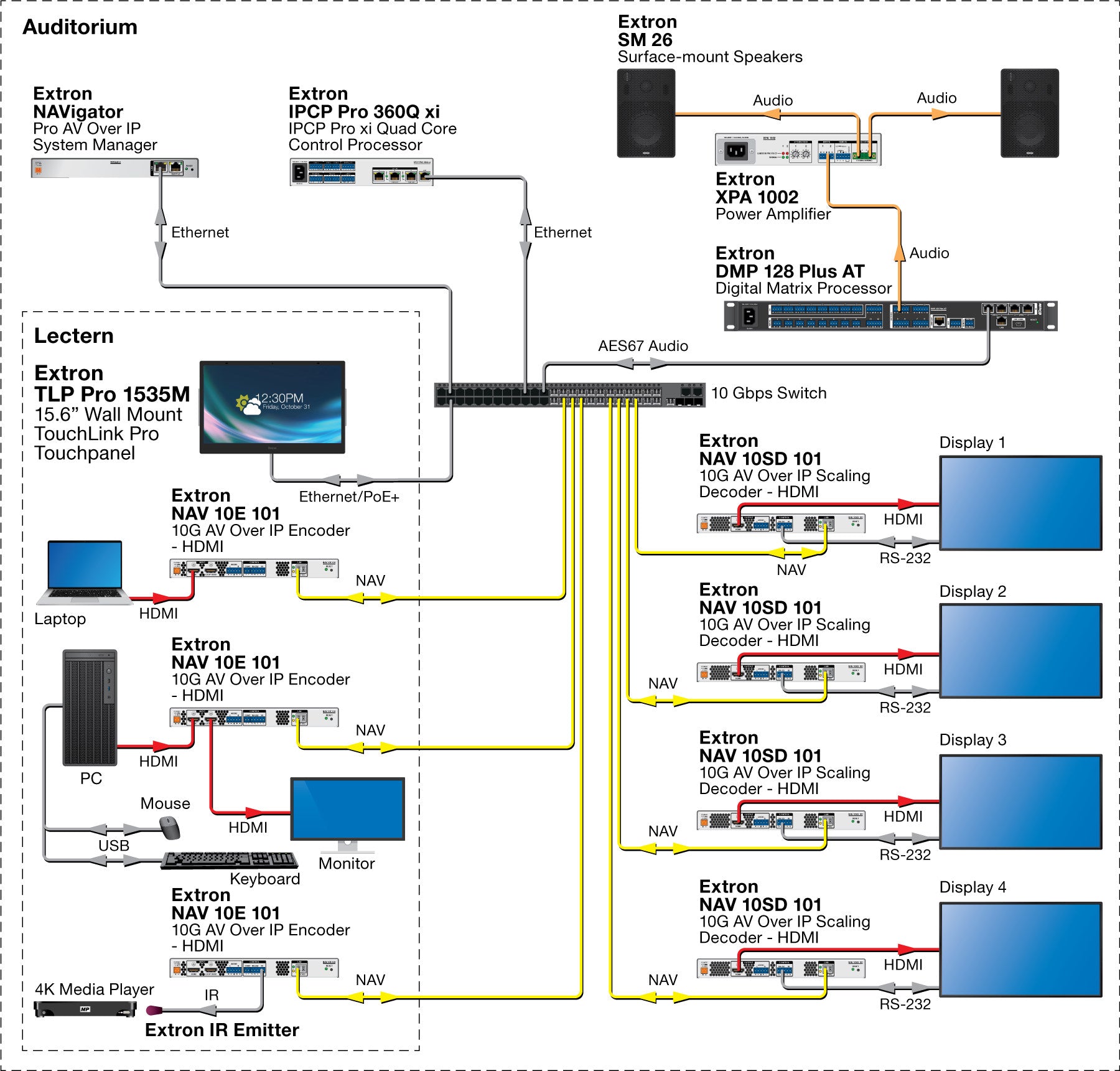 rpa_monitor_extron