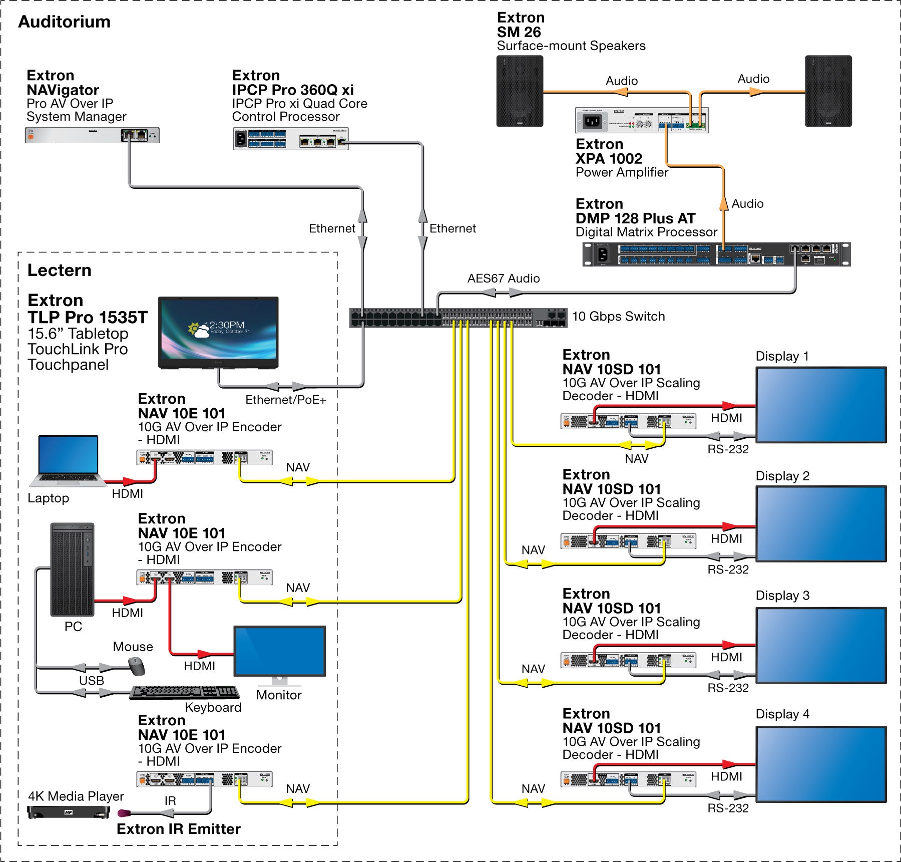 rpa_monitor_extron