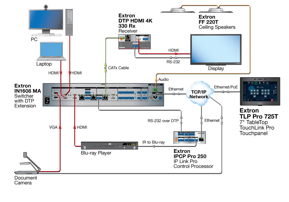 rpa_monitor_extron