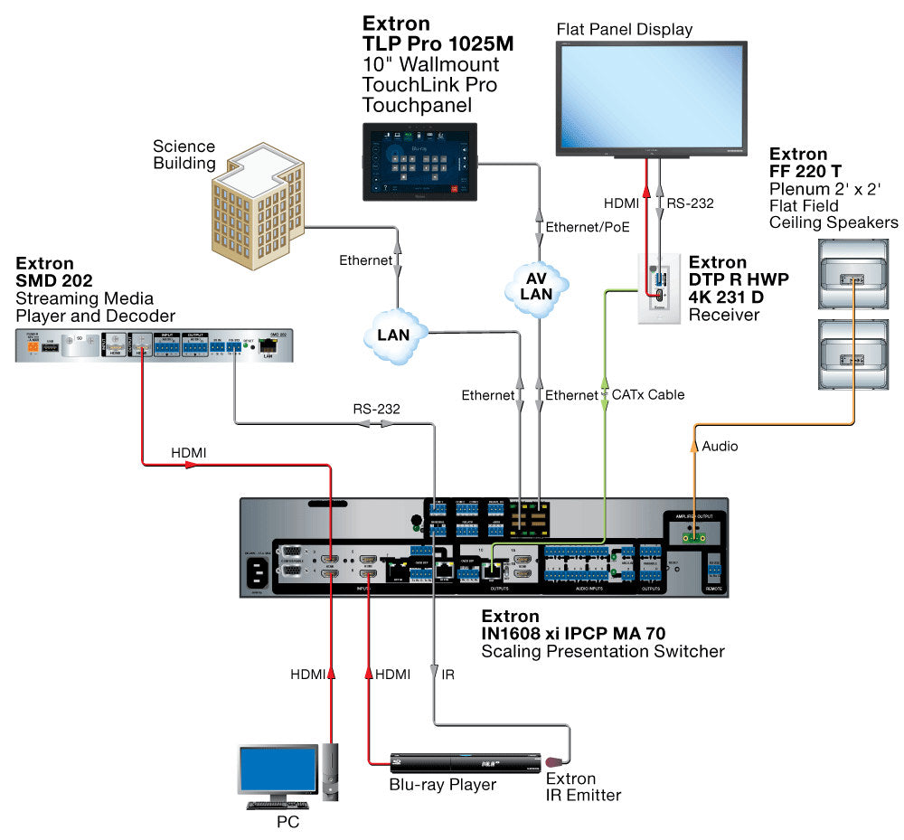 rpa_monitor_extron