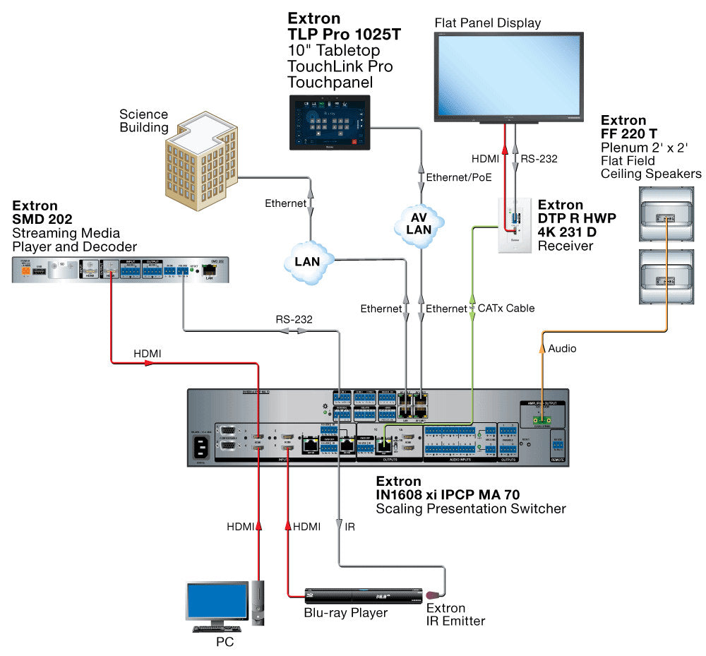 rpa_monitor_extron