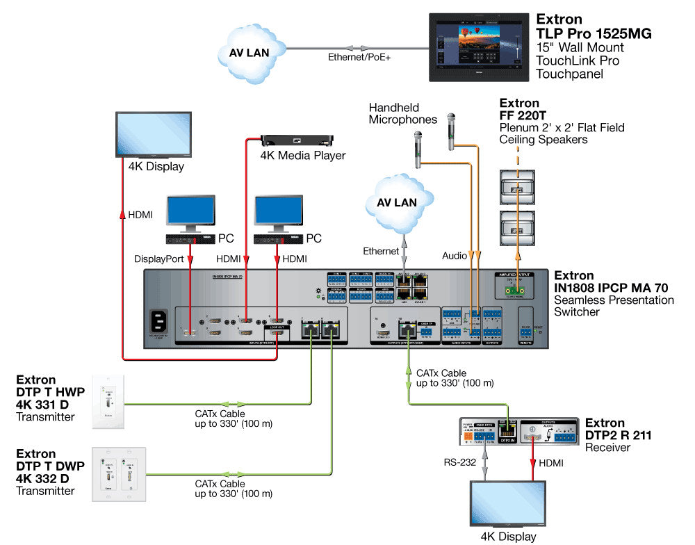 rpa_monitor_extron