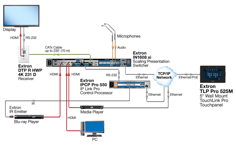 rpa_monitor_extron