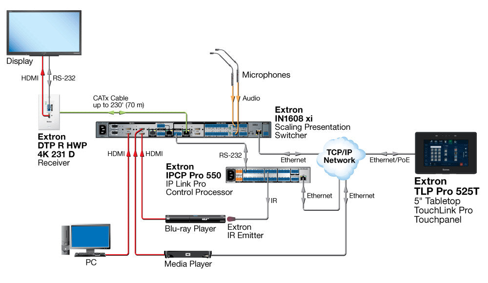 rpa_monitor_extron