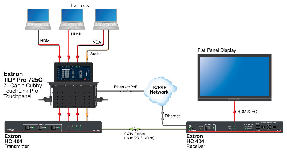 rpa_monitor_extron