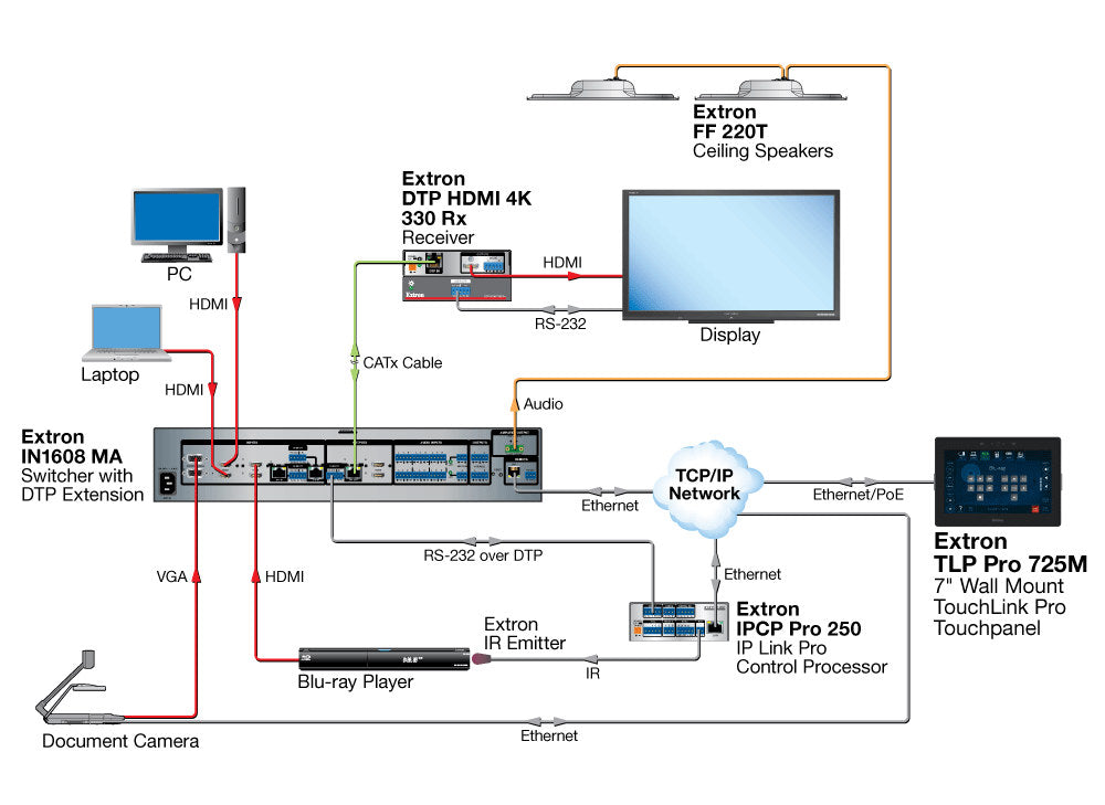 rpa_monitor_extron