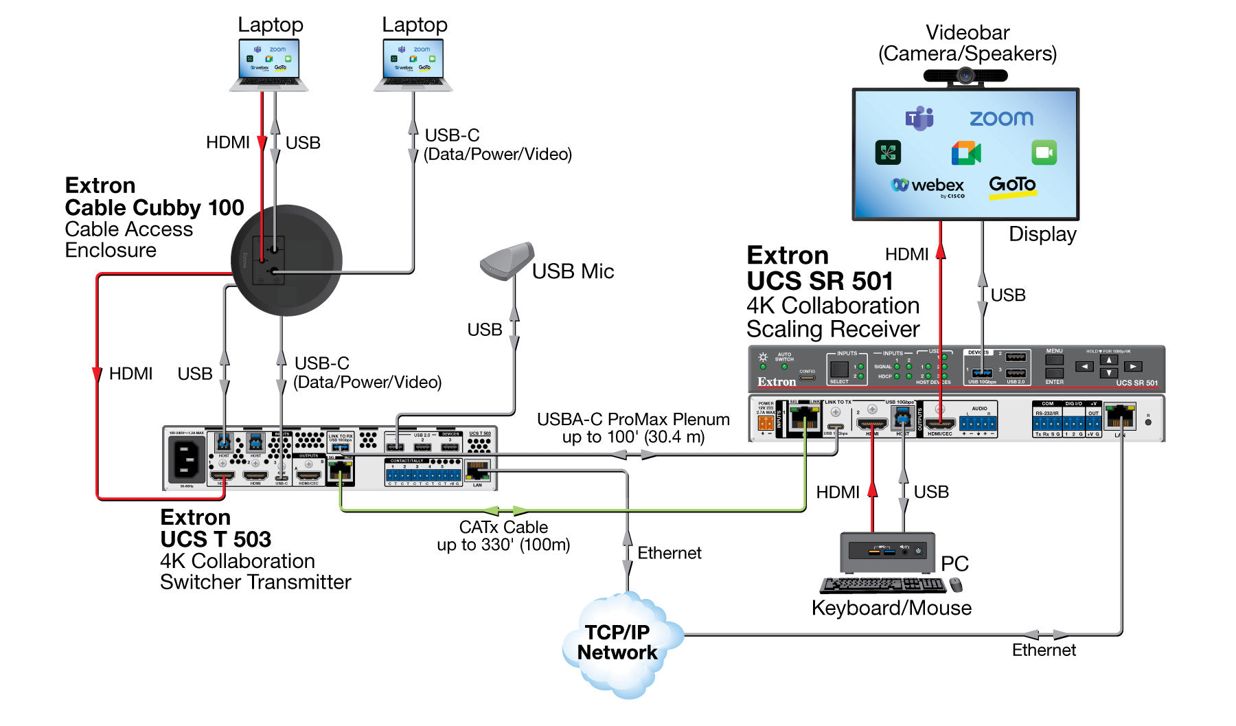 rpa_monitor_extron