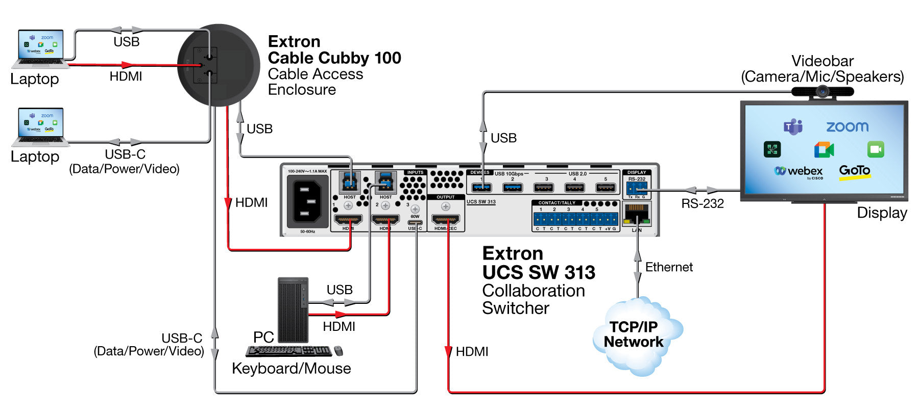 rpa_monitor_extron