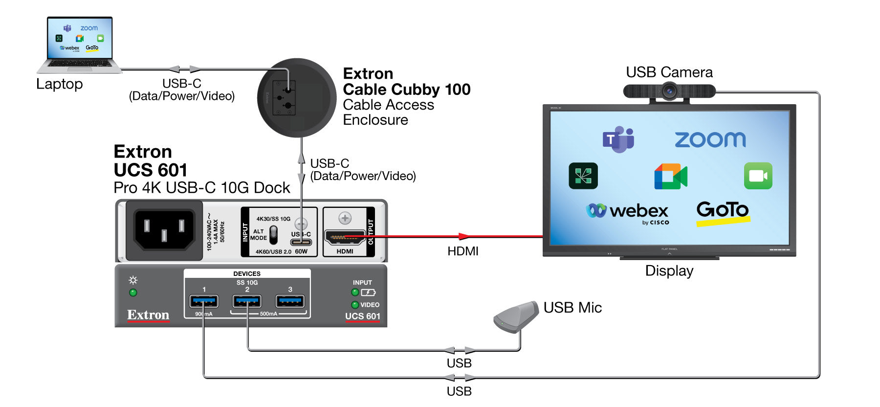 rpa_monitor_extron