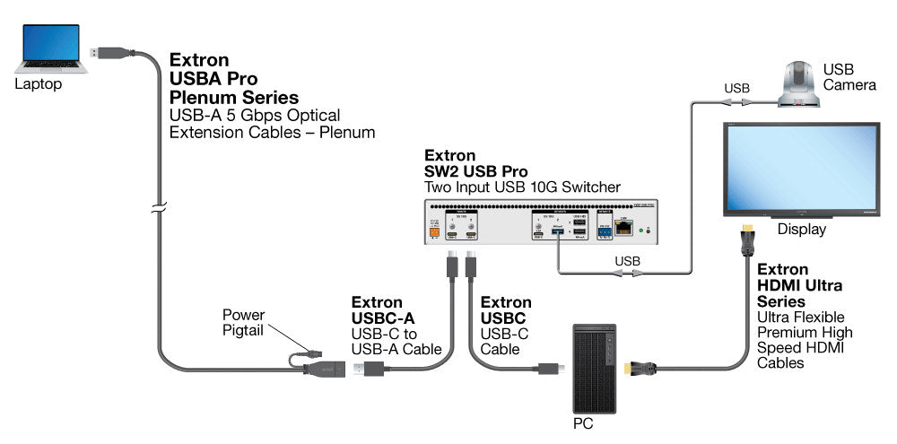 rpa_monitor_extron