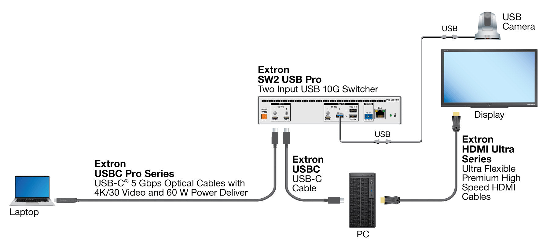 rpa_monitor_extron