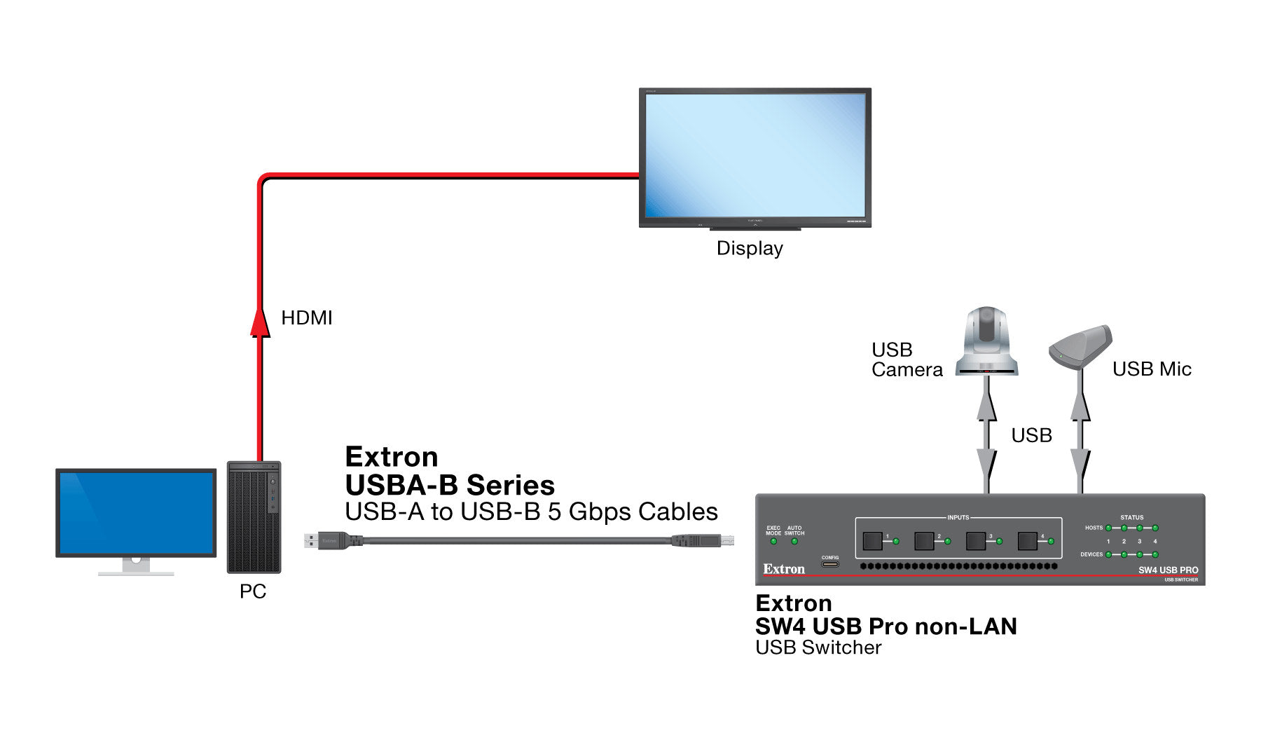 rpa_monitor_extron
